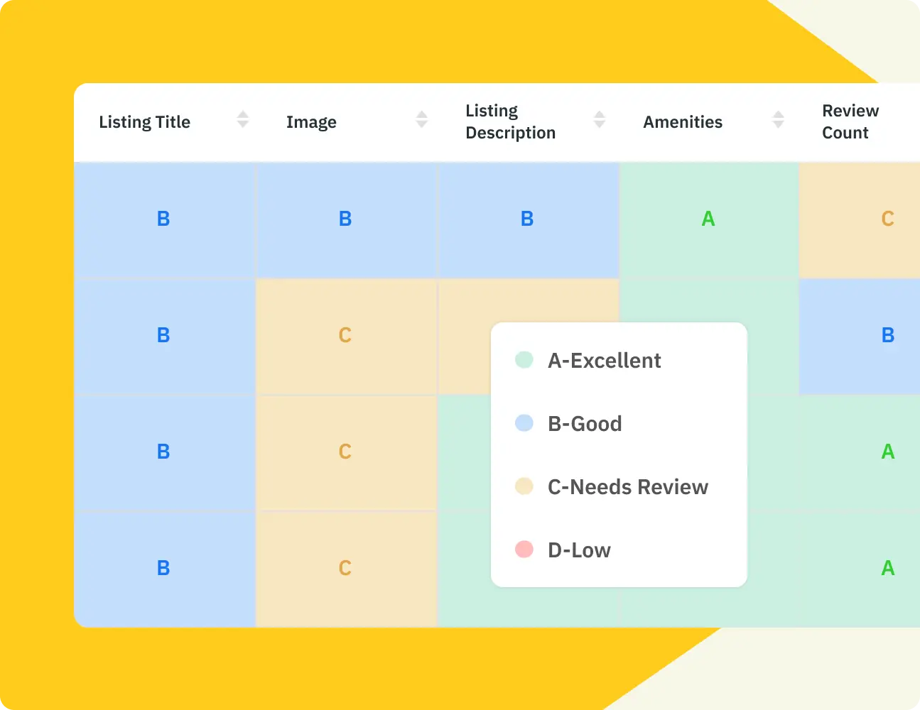 Airbnb competitor comparison showing listing grades for titles, images, descriptions, amenities, and reviews